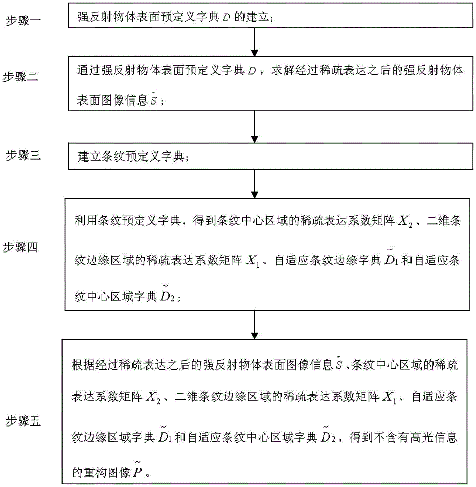 ag真人注册